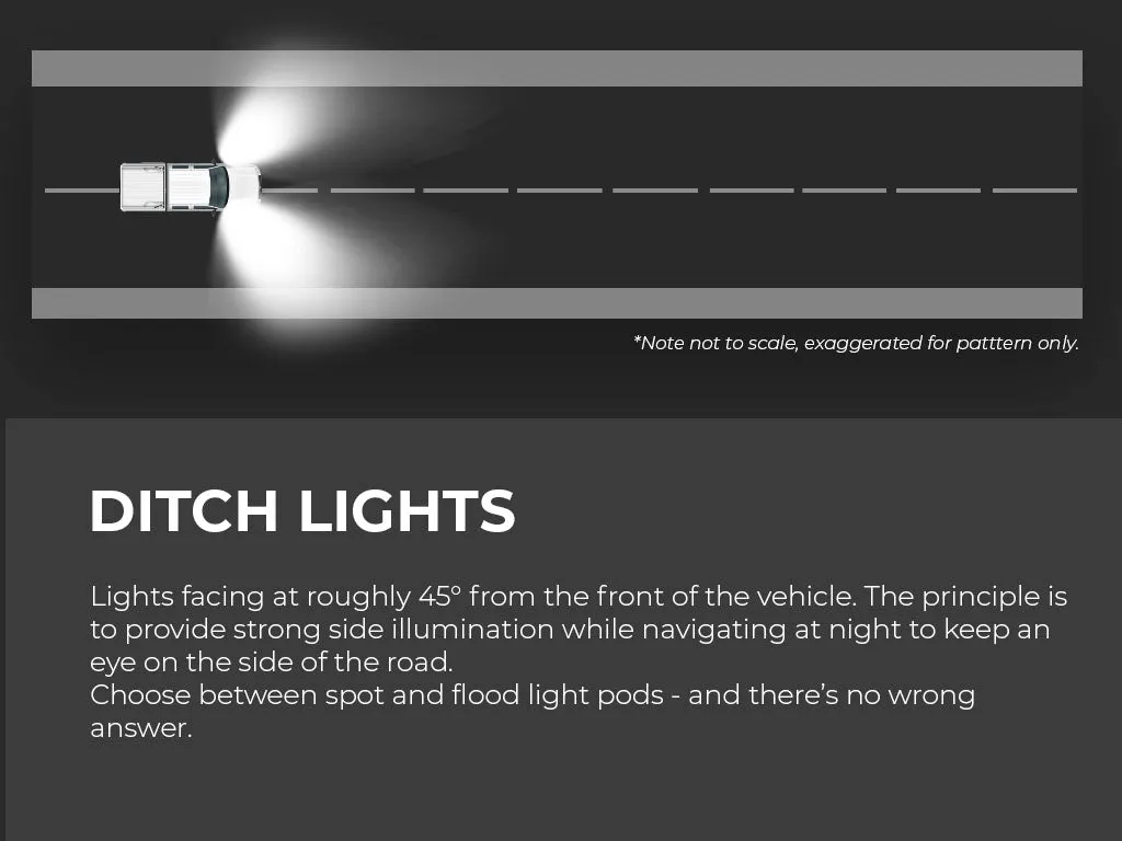 16-Present Toyota Tacoma Low Profile Ditch Light Combo Kit