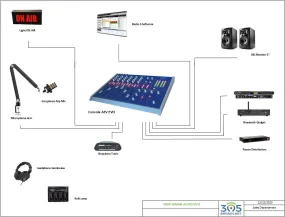 305Broadcast - ON AIR  Studio ACUO EVO Package
