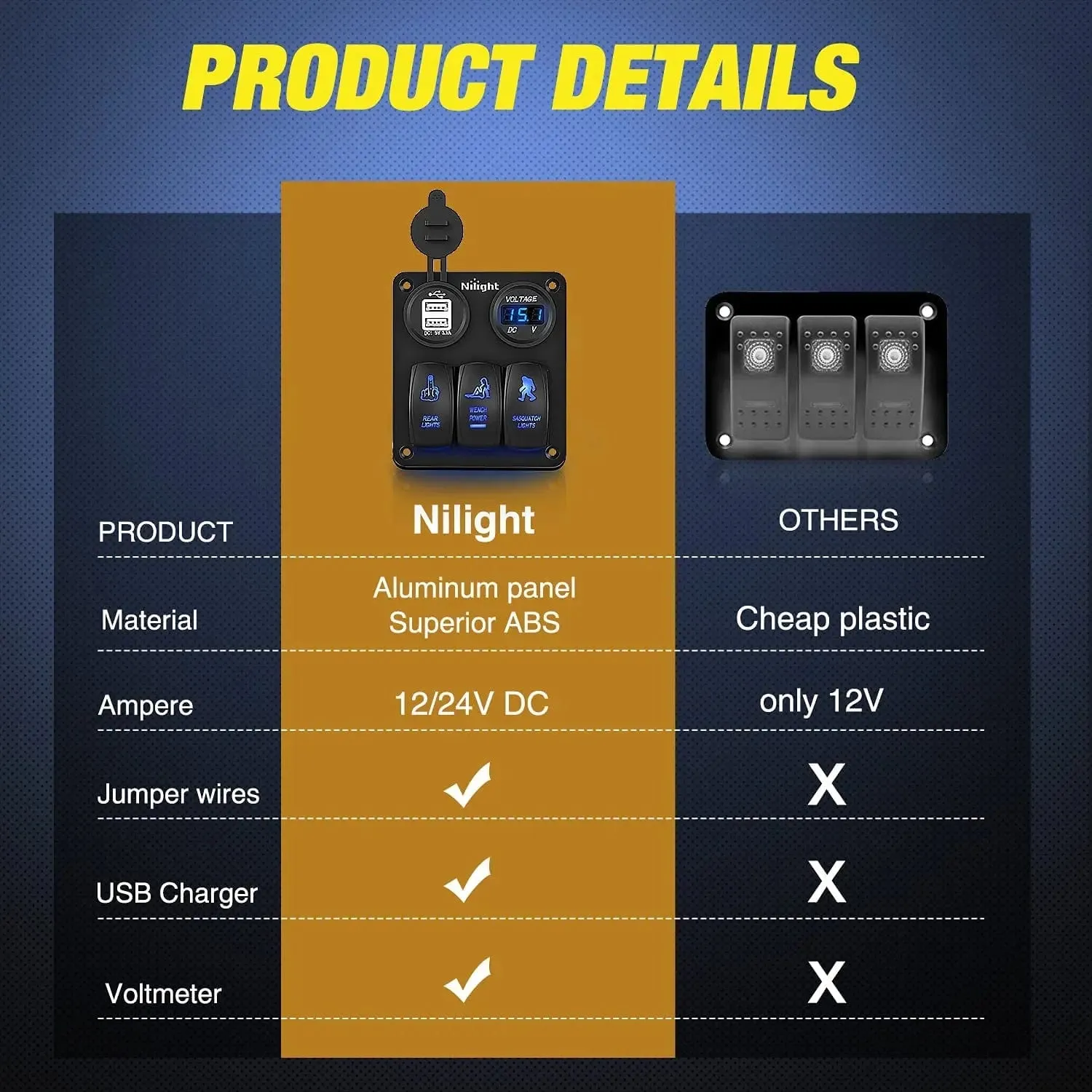 3Gang Sasquatch Lights/Wench Power/Rear Lights 5Pin ON/Off Rocker Switch Panel W/ USB Charger LED Voltmeter