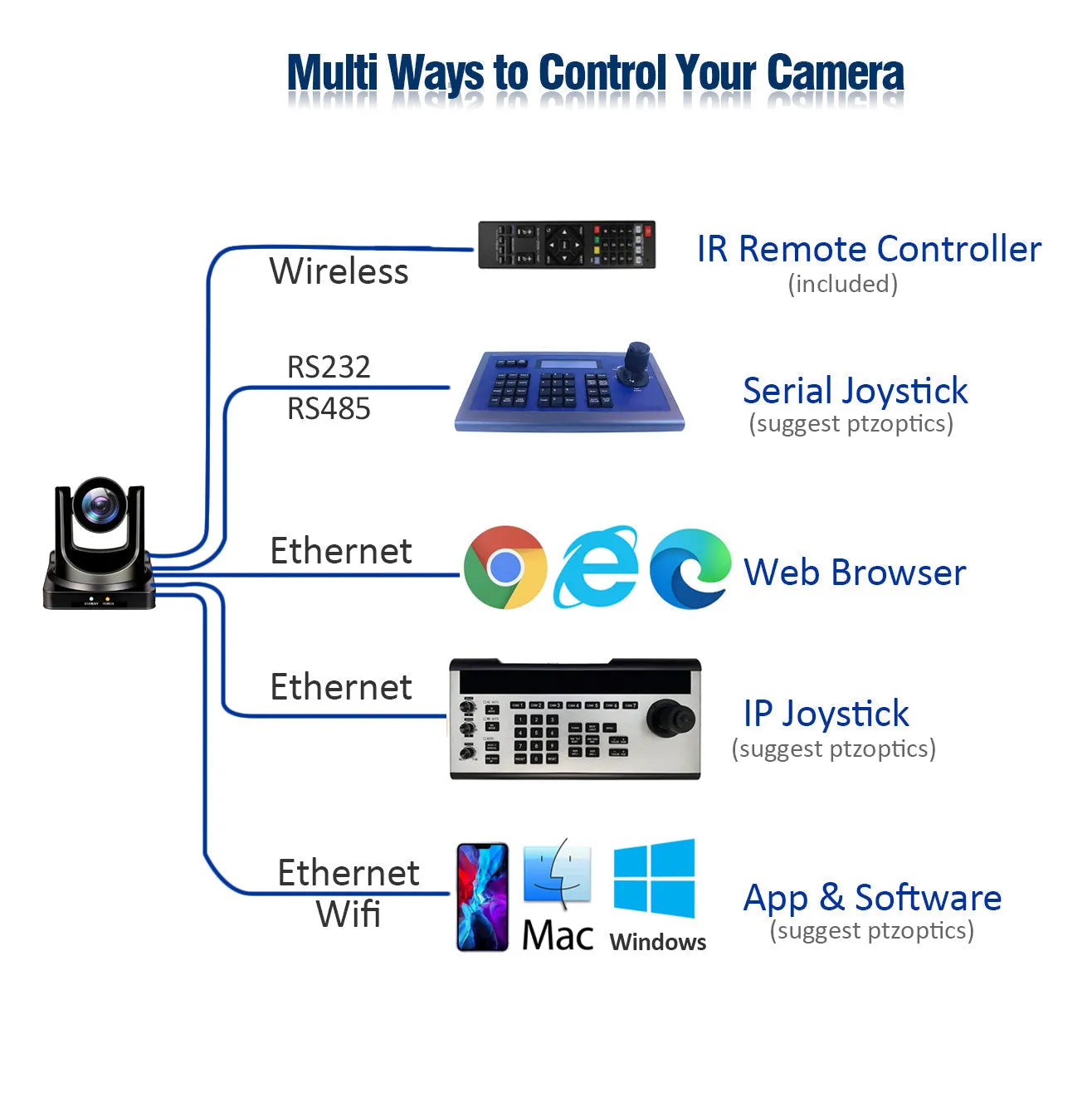 AVKANS 4K HDMI Camera, 20X SDI/HDMI/USB/IP Live Streaming 4K PTZ Camera for Church Events Video Production Services
