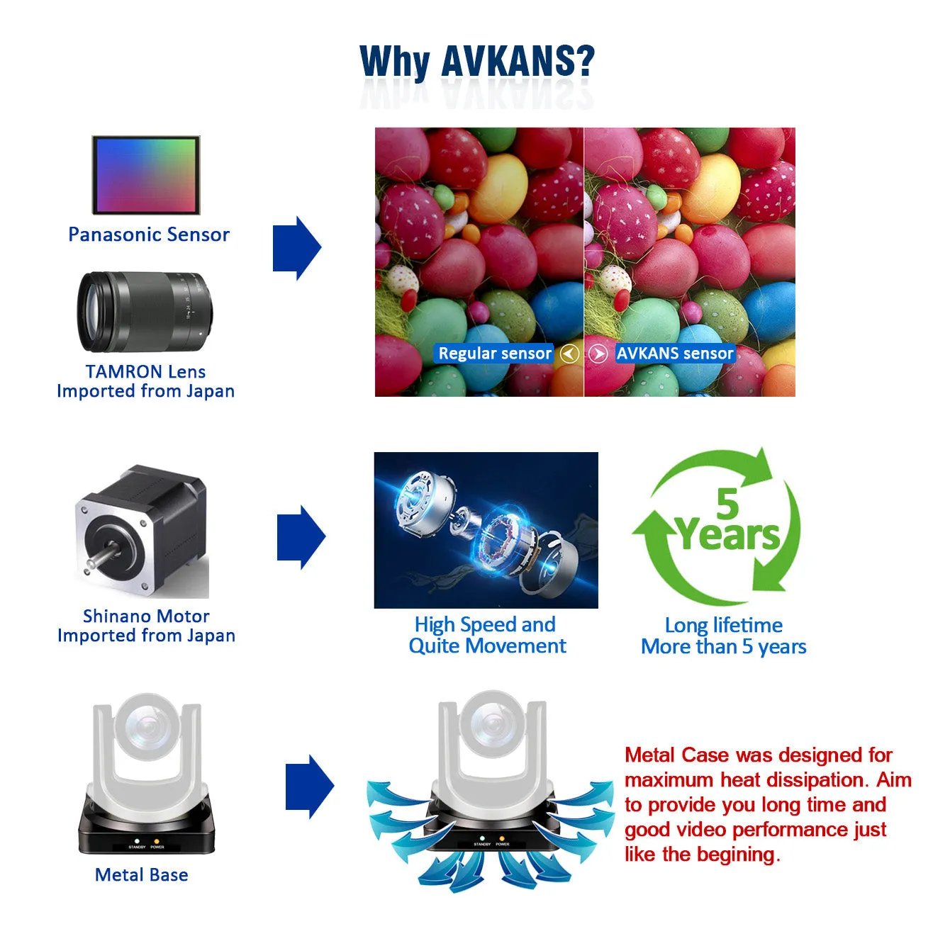 AVKANS 4K NDI Camera, 20X SDI/HDMI/USB/IP Live Streaming 4K PTZ Camera for Church Events Video Production Services