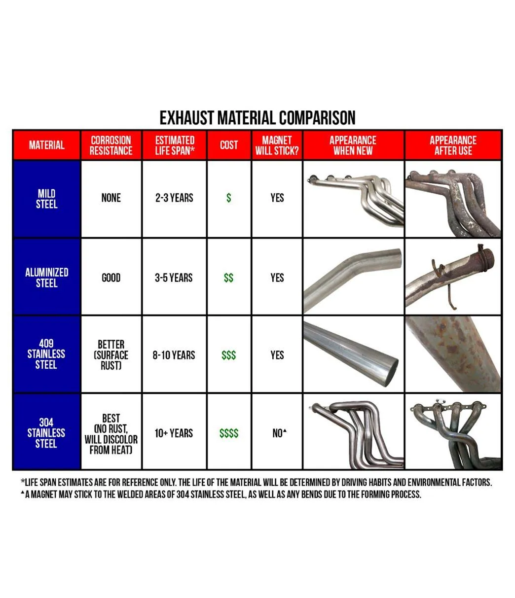 Borla S-Type Axle-Back Exhaust Systems 11862