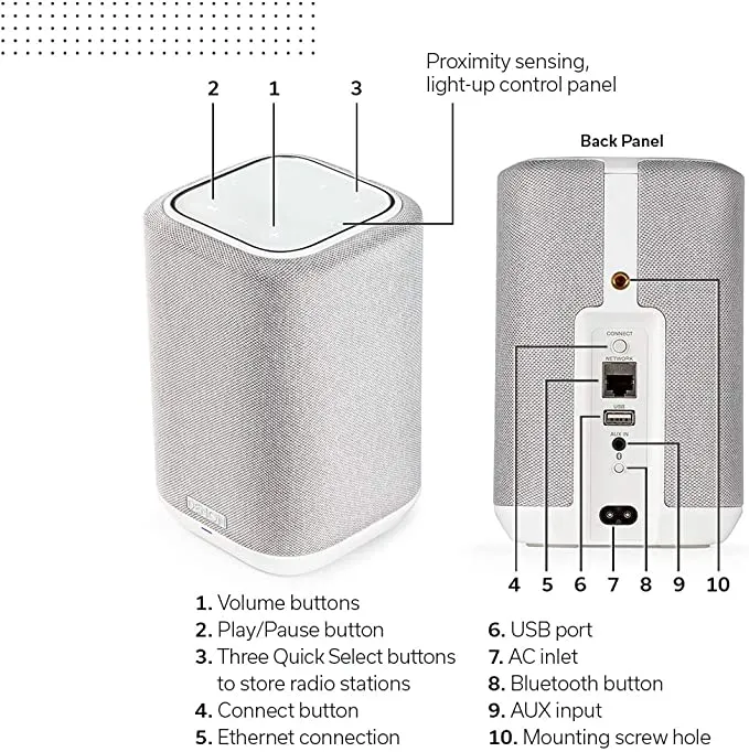 Denon HOME 150 White Wireless Speaker (White)