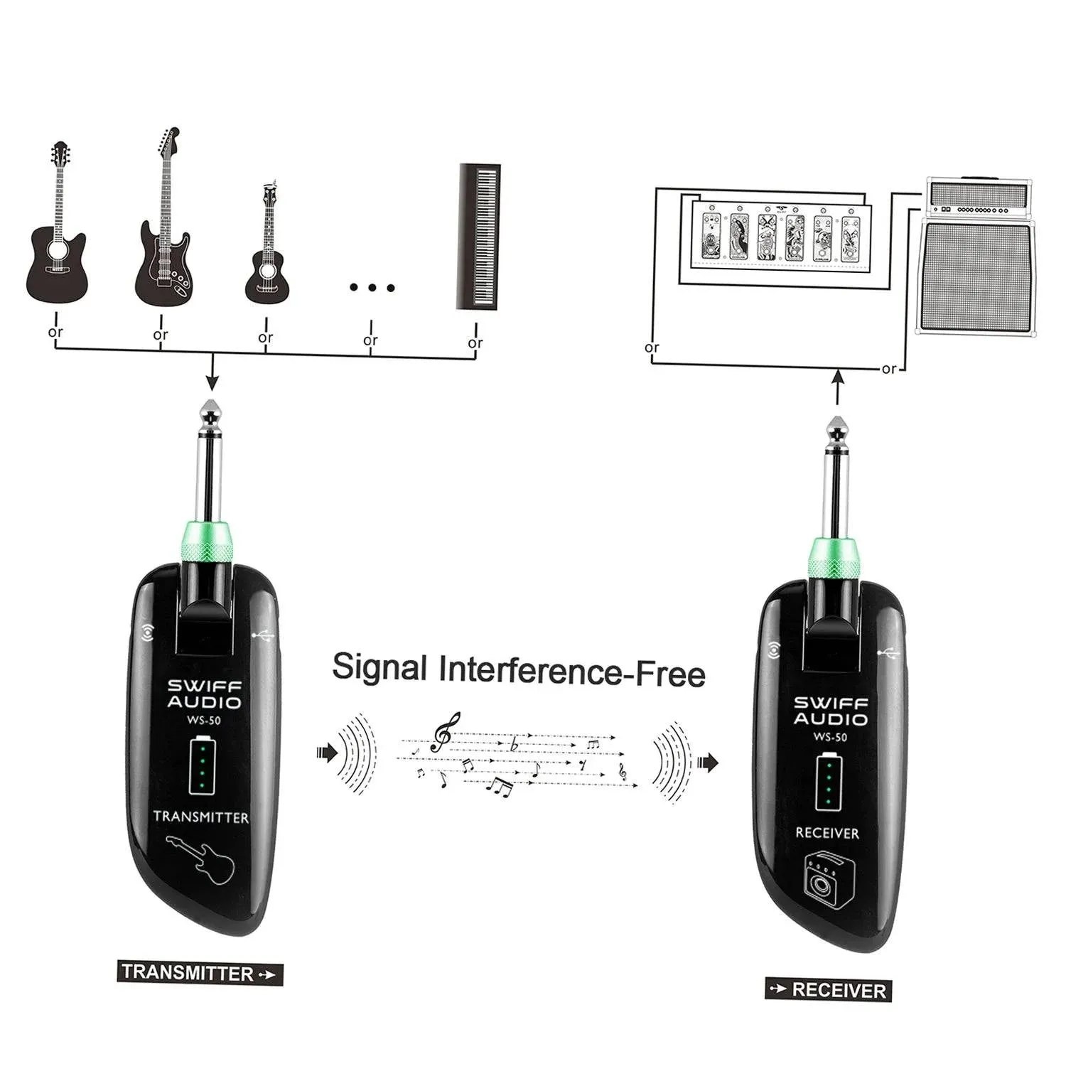Digital Guitar Wireless System (Transmitter Receiver) 50M Transmission Range Built-in Rechargeable Battery Electric Guitar Bass