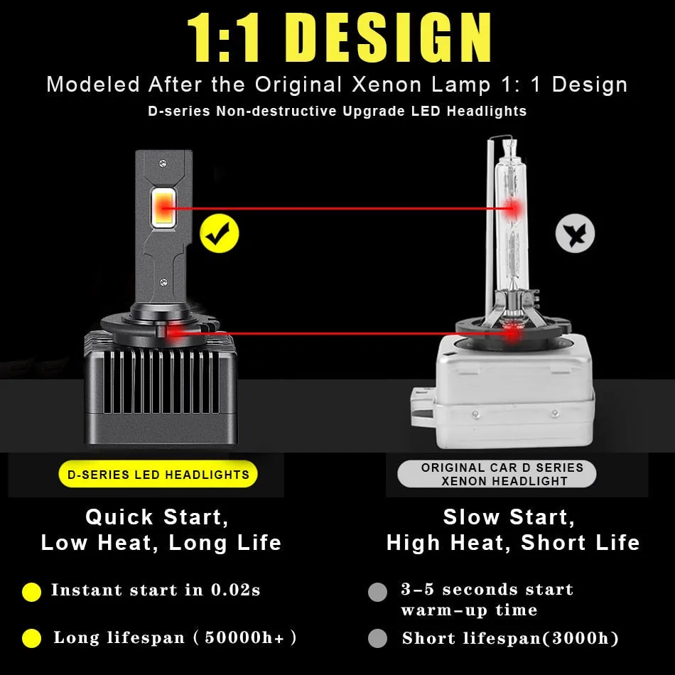 Factory HID to LED Headlight Conversion Kit Bulbs Pair 55W 6000k
