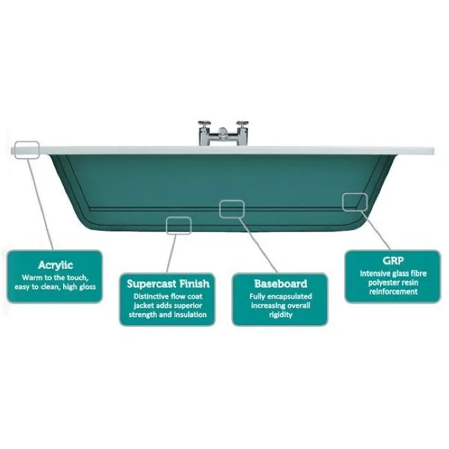 Keswick Supercast Single Ended Bath 1600 x 700mm