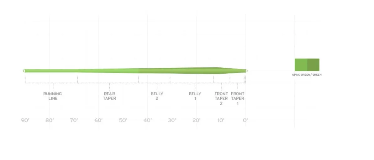 Mastery Trout Fly Line