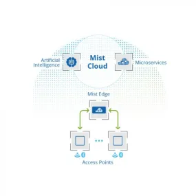Mist Systems Edge ME-X5-M 4x 10 Gigabit SFP  Access Point