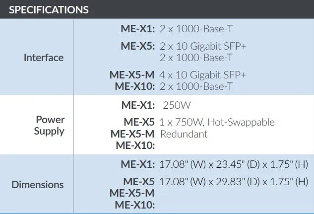 Mist Systems Edge ME-X5-M 4x 10 Gigabit SFP  Access Point