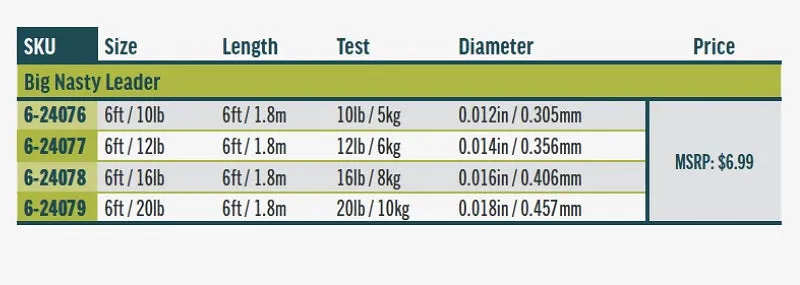 Rio Big Nasty Tippet--30 yds.