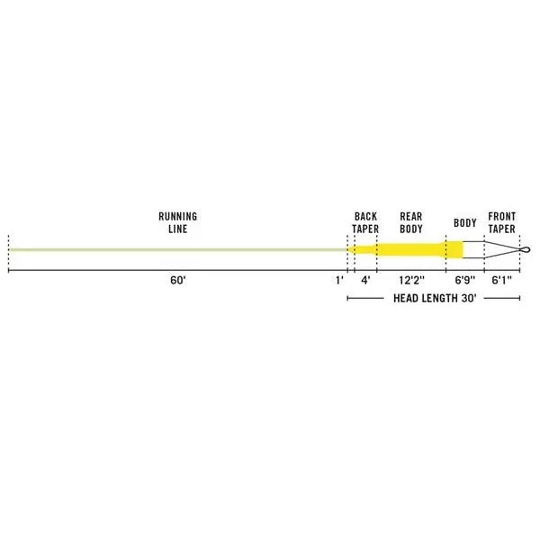Rio In Touch Streamer Tip Fly Lines