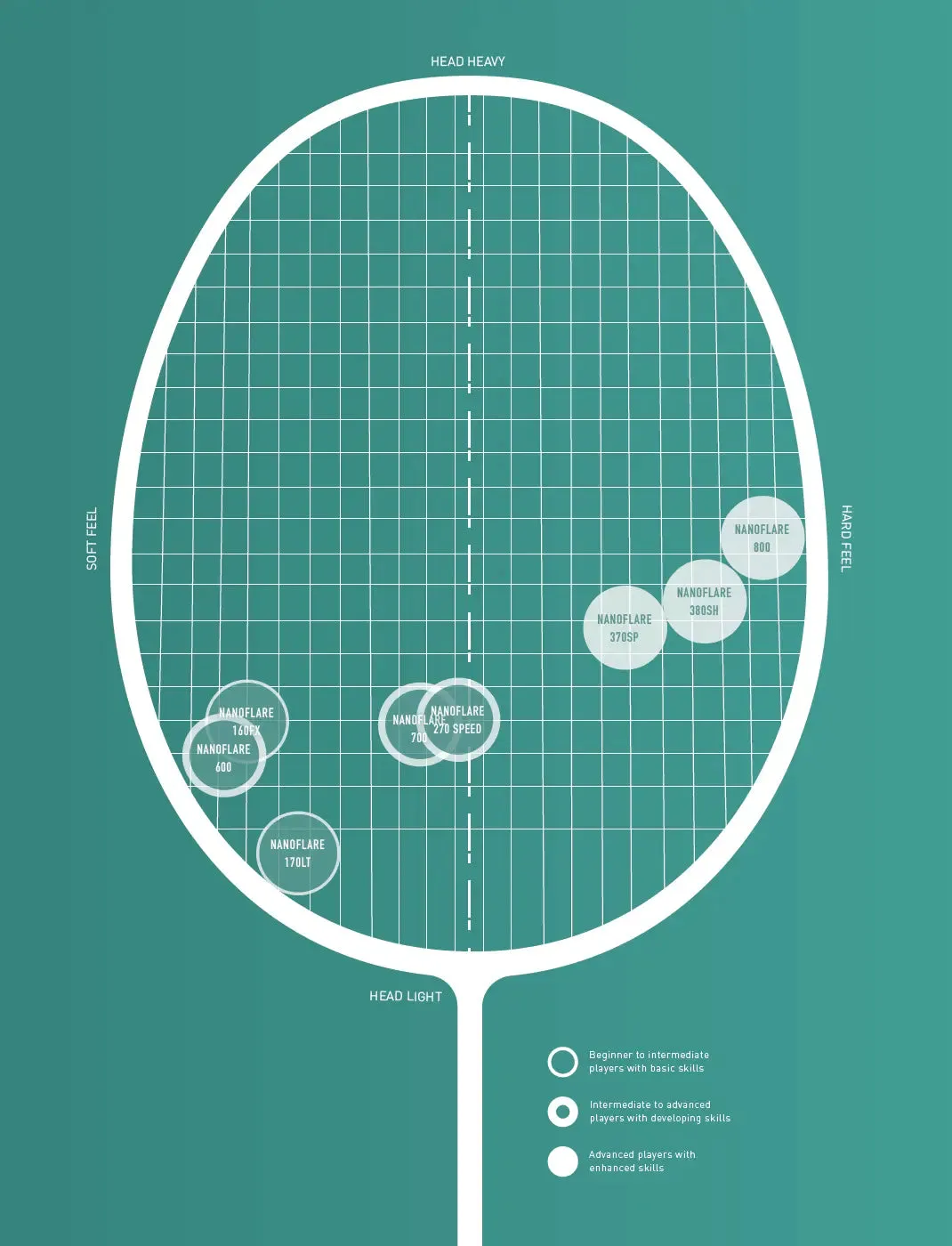 Yonex Nanoflare 001 Clear Pre-Strung (Black Green)